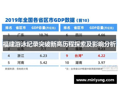 福建游泳纪录突破新高历程探索及影响分析